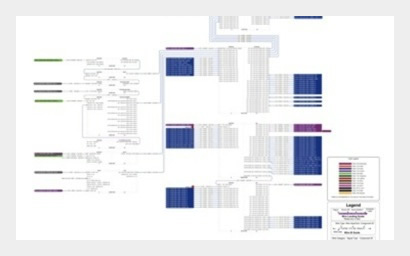 process-implementation